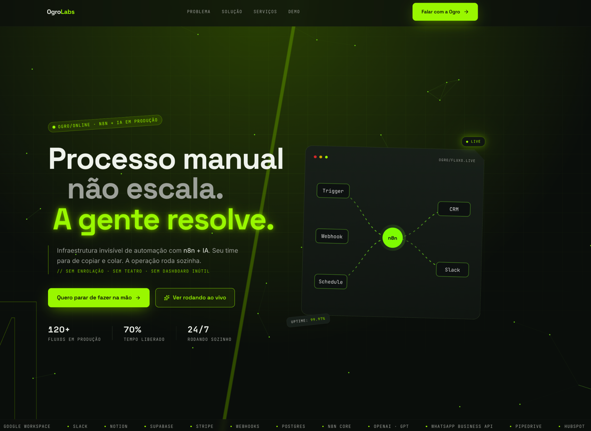 Prévia do site Ogro Labs